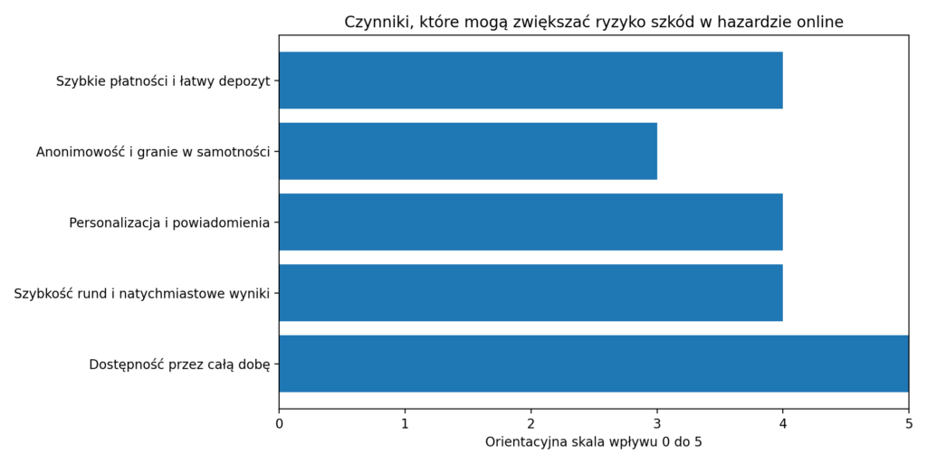 internetowe kasyna