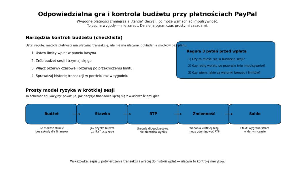 kasyno paypal