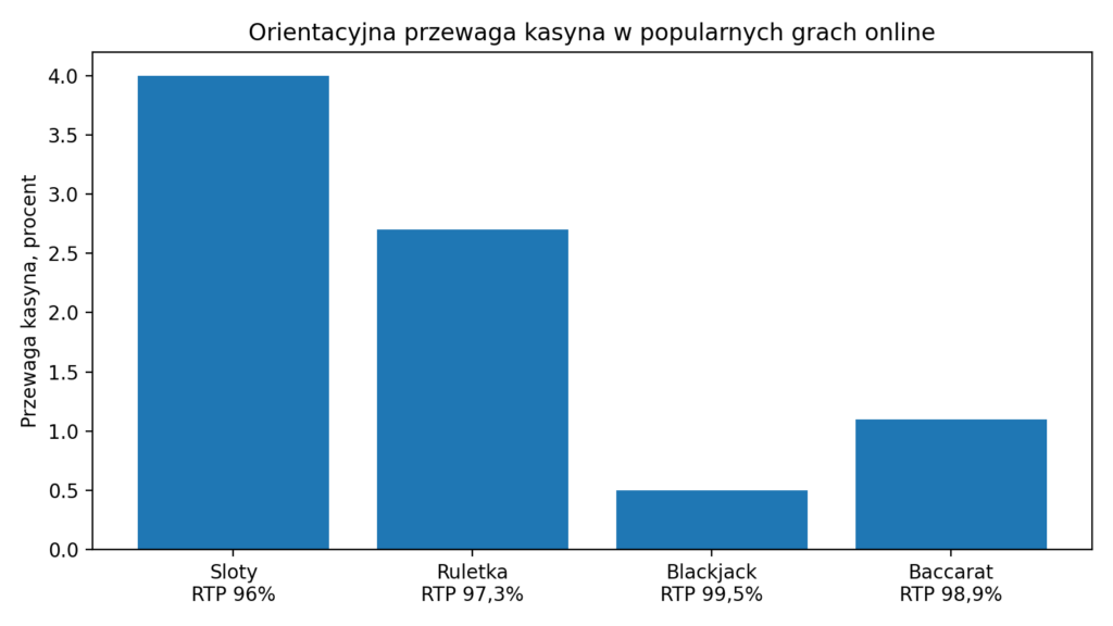 kasyno przez internet
