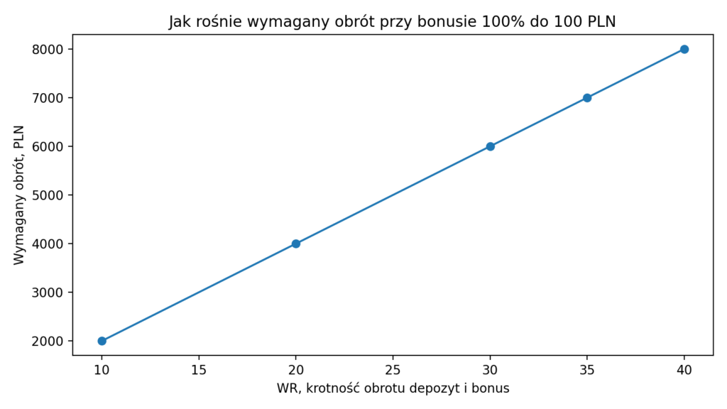 kasyno w internecie
