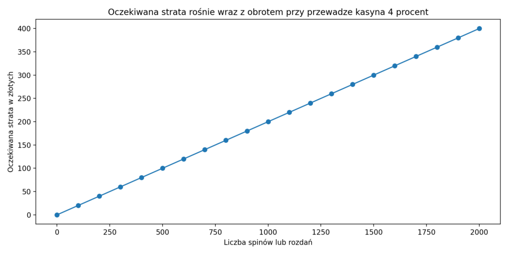 realne kasyno online