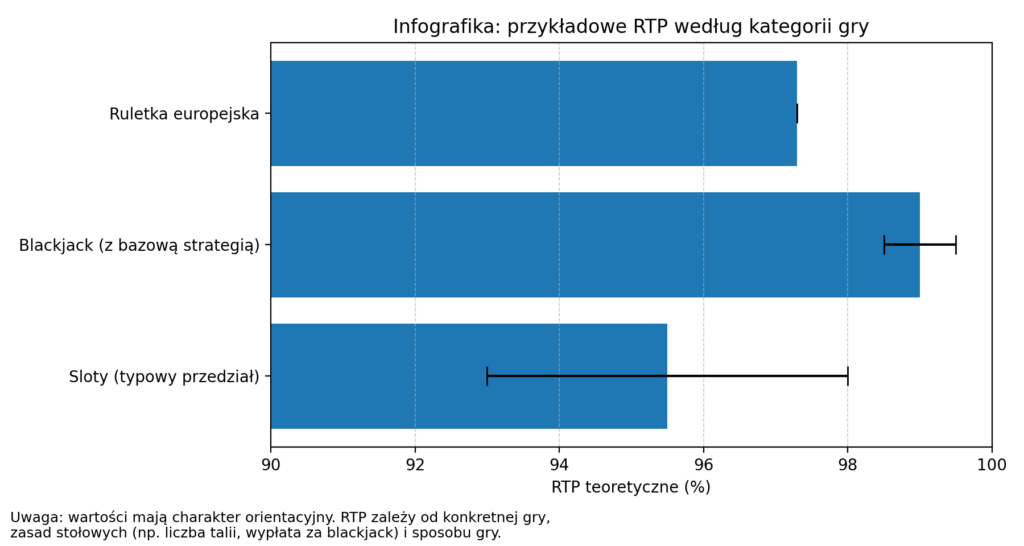 zagraniczne kasyna online